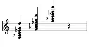 Sheet music of F m13 in three octaves